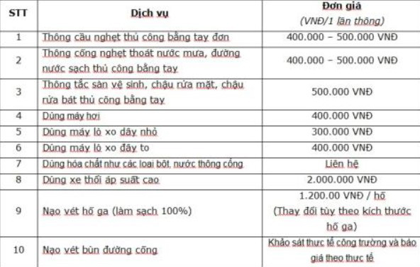 bảng giá hút cống nghẹt 