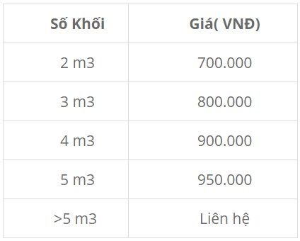 Bảng giá nạo vét hố ga việt Xanh